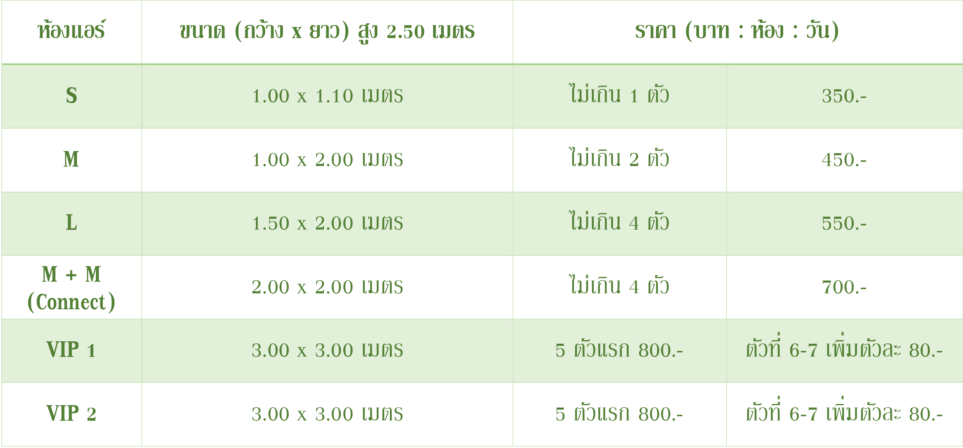 ราคาโรงแรมแมว รับฝากแมว Catdominium